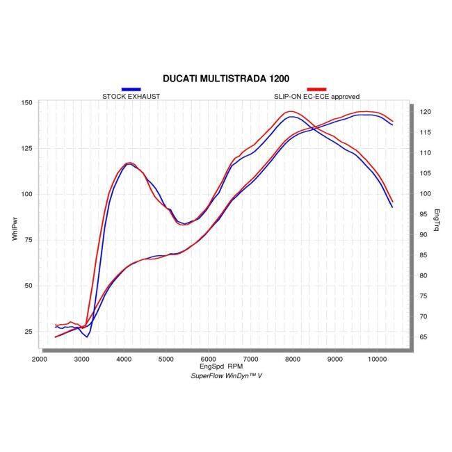 AKRAPOVIC アクラポビッチ [E4仕様] スリップオンマフラー MULTISTRADA 1200 ENDURO 950 1260 DUCATI ドゥカティ マフラー_5