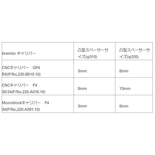 NITRO RACING ナイトロレーシング オーリンズマルチキャリパーサポートキット ラジアルマウント仕様 凸型スペーサーサイズ：3mm / ディスクローター径：Φ320の画像