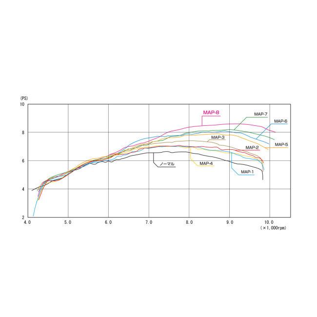 KITACO（キタコ） ハイカムシャフト クロスカブ110 スーパーカブ110