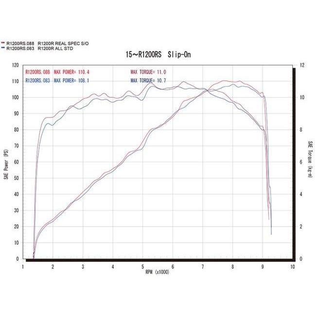 r’s gear アールズギア ワイバン リアルスペック スリップオンマフラー カラー：ドラッグブルー R1200R R1200RS BMW マフラー