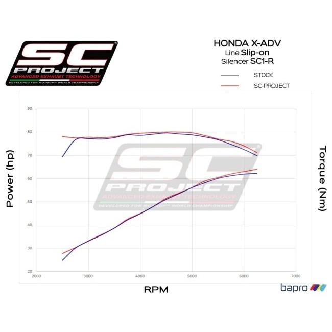 SC-PROJECT SCプロジェクト SC1-Rスリップオンサイレンサー【公道走行可】 タイプ：カーボンサイレンサー(カーボン製テールエンドカバー付き) X-ADV マフラー | SCーPROJECT | 08