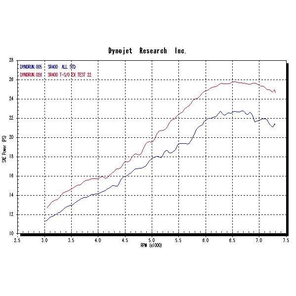 すの様確認用 GreenSports グリーンスポーツ スリップオンマフラー SR400