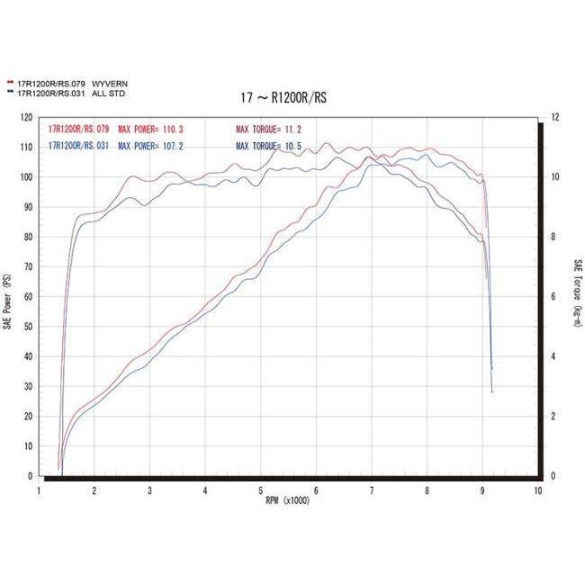 r’s gear アールズギア ワイバンフルエキゾーストチタンマフラー サイレンサーカラー：チタン R1200R R1200RS BMW フルエキゾーストマフラー マフラー | ブランド登録なし | 07