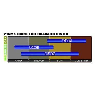 SHINKO（シンコー） 216MX CHEATER【90/100-21 57R TT】 タイヤ KX450F