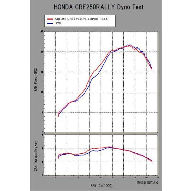 YOSHIMURA ヨシムラ スリップオンRS-4Jサイクロン EXPORT SPEC 政府認証 タイプ：SM(メタルマジックカバー)／重量(STD5.4kg)：3.3kg｜webike｜14