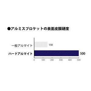 SUNSTAR サンスター リアスプロケット ジュラルミン 丁数：40 CBR250RR HONDA ホンダ ドリブンスプロケット・リアスプロケット 駆動系_3