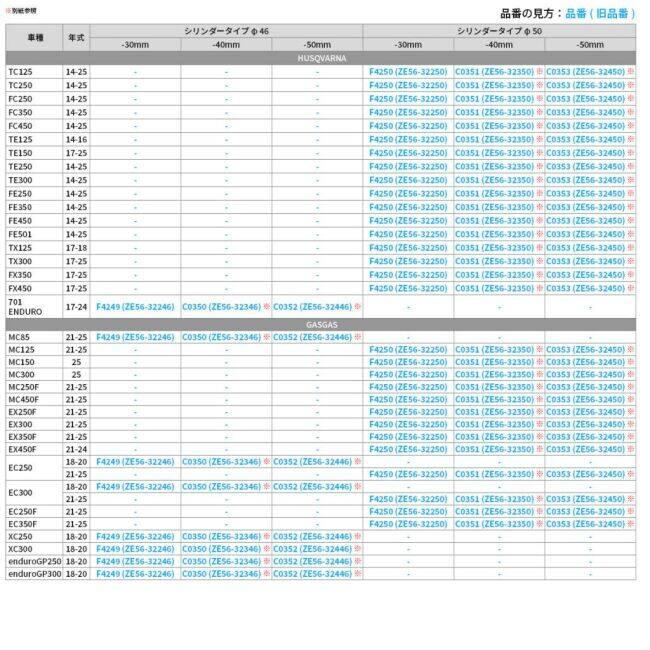 ２点確認用 ZETA RACING ジータ レーシング リヤショック用ローダウンアウター