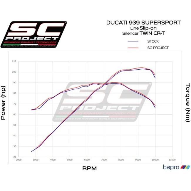 SCーPROJECT SC-PROJECT SCプロジェクト CR-T ツイン スリップ