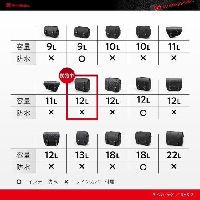 HenlyBegins（ヘンリービギンズ） DHS-2 サドルバッグ 12L Rebel1100
