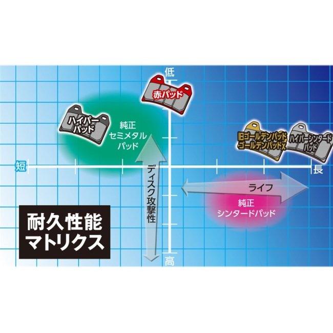 DAYTONA（デイトナ） ゴールデンパッドχ ブレーキパッド MT-03 MT-25