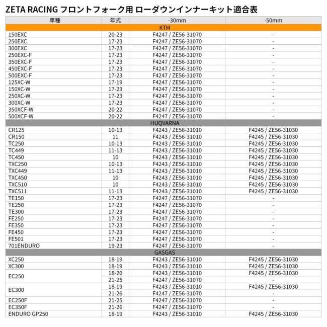 ZETA RACING ジータ レーシング ローダウンインナーキット CRF250R