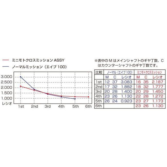 KーCON KITACO キタコ 6速クロスミッションASSY(レーシング) NSF100