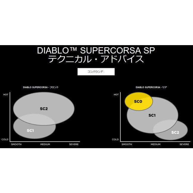 お*ー様 ピレリ　スーパーコルサ　V3 140 SC1 ⑤ サルサル様ピレリ スーパーコルサv3 sc1 前後セット110/140 本物 良品