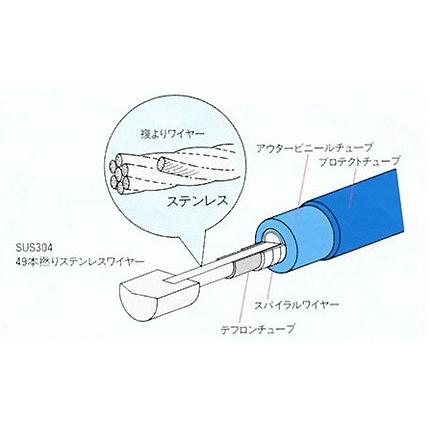 RC-ENGINEERING RCエンジニアリング 青いクラッチワイヤー XJR400 S R R-II YAMAHA ヤマハ クラッチワイヤー ハンドル周辺パーツ ハンドル | ブランド登録なし | 01