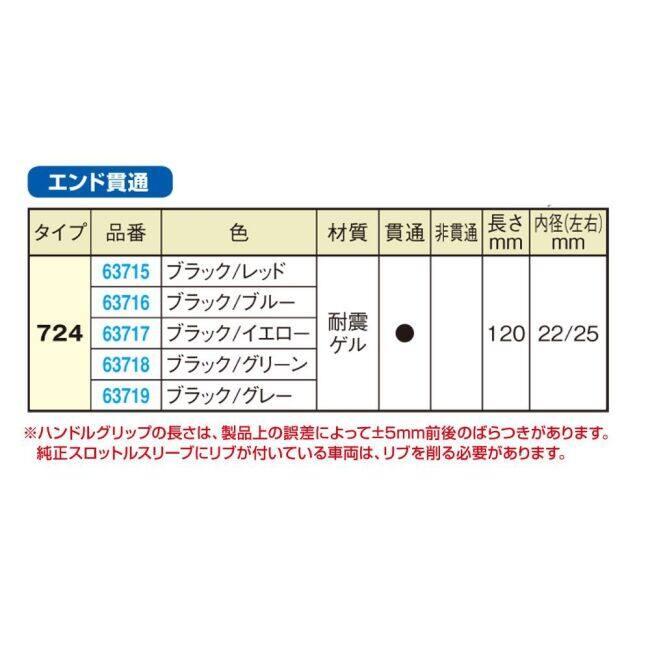 PROGRIP プログリップ スーパーバイクグリップ ＃724 ブラック／レッド XSR900 GP V ストローム 250SX  YAMAHA ヤマハ SUZUKI スズキ グリップ ハンドル | プログリップ | 03