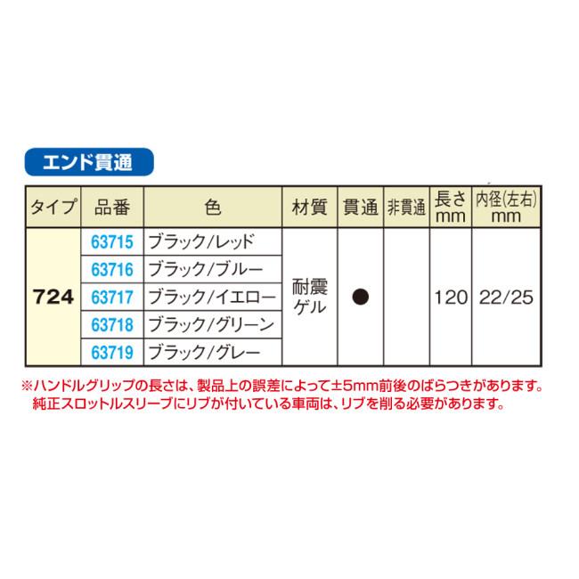 プログリップ PROGRIP スーパーバイクグリップ ＃724 ブラック／ブルー