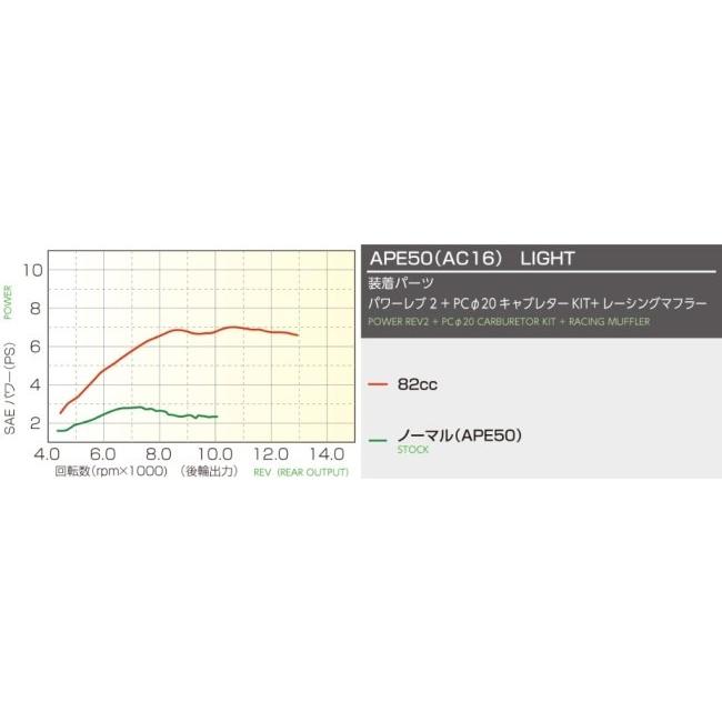KITACO（キタコ） LIGHTボアアップキット [ライトボアアップキット
