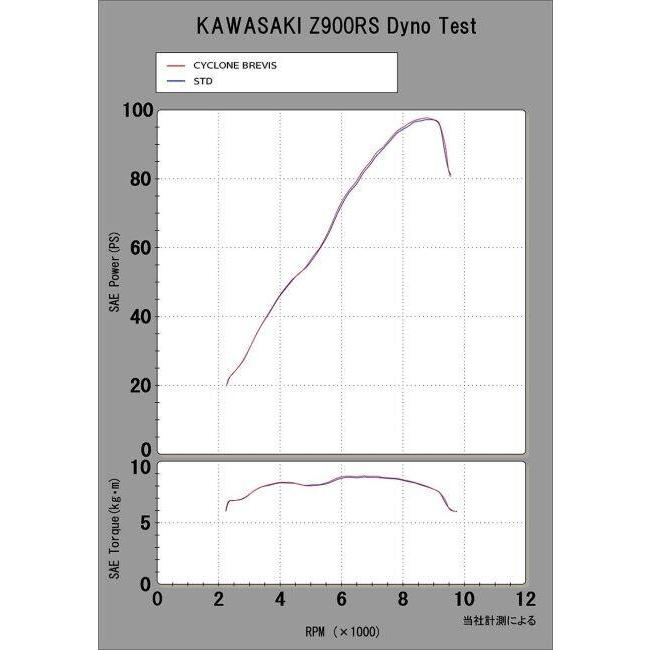 ヨシムラ（YOSHIMURA） スリップオン サイクロン BREVIS 政府認証 SS
