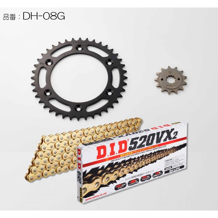 CRM50用Renthalスプロケットとチェーンとステンレスクラッチケーブル