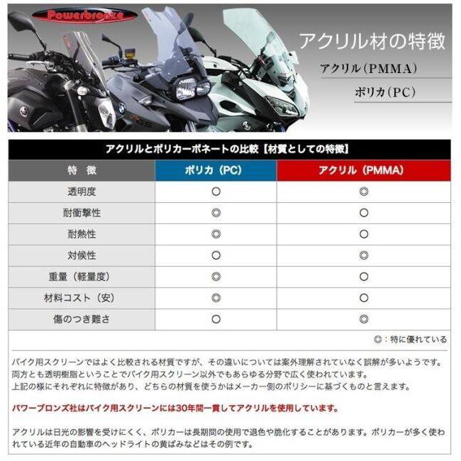 POWERBRONZE ヘッドライトレンズシールド カラー：ダークスモーク