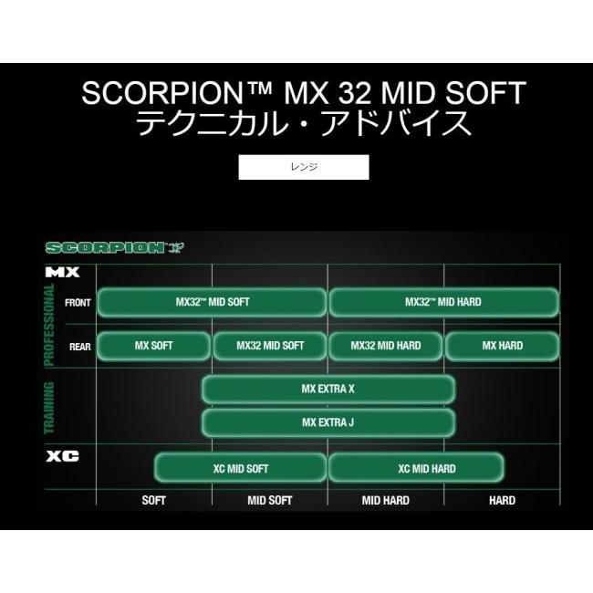 PIRELLI ピレリ SCORPION MX MID SOFT 32【100/90-19 NHS 57M】スコーピオン タイヤ｜webike｜02