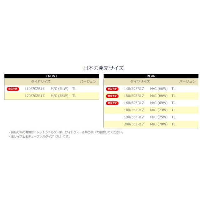 MICHELIN ミシュラン POWER CUP EVO 【150/60ZR17 M/C (66W) TL】 パワーカップエヴォ タイヤ オンロードタイヤ・サーキット向け オンロードタイヤ | ミシュラン | 06