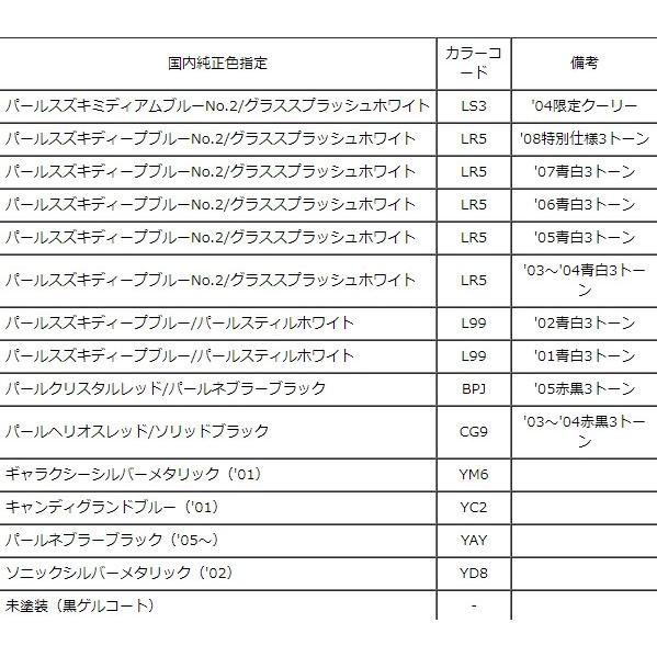 CHIC DESIGN シックデザイン ロードコメット2 カラー：Pスズキディープブルー／Gスプラッシュホワイト(05青白3トーン） / スクリーンカラー：スモーク GSX1400_2