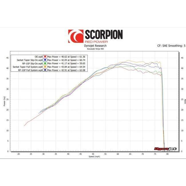 SCORPION スコーピオン セルケトテーパー スリップオンマフラー タイプ