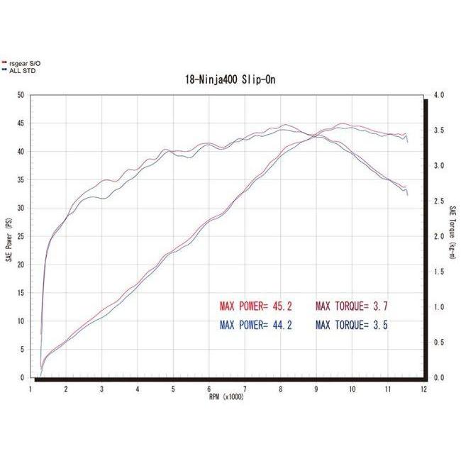 r’s gear アールズギア ワイバンリアルスペック スリップオン Type R サイレンサーカラー：チタンドラッグブルー ニンジャ400 (2014-) KAWASAKI カワサキ | r's gear | 04