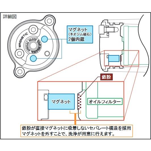 SP武川 SPタケガワ オイルフィルターカバー HONDA ホンダ エンジンパーツ エンジン | スペシャルパーツ武川 | 06