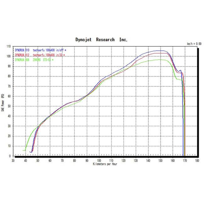 techserfu（テックサーフ） オールチタンタイプ2 マフラー 表面仕上げ
