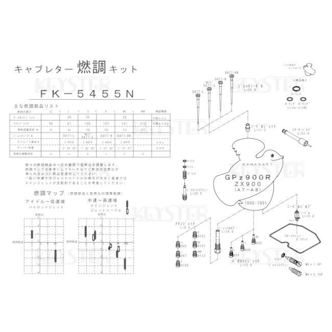 KEYSTER キースター キャブレター燃調キット GPZ900R ZX-9R KAWASAKI