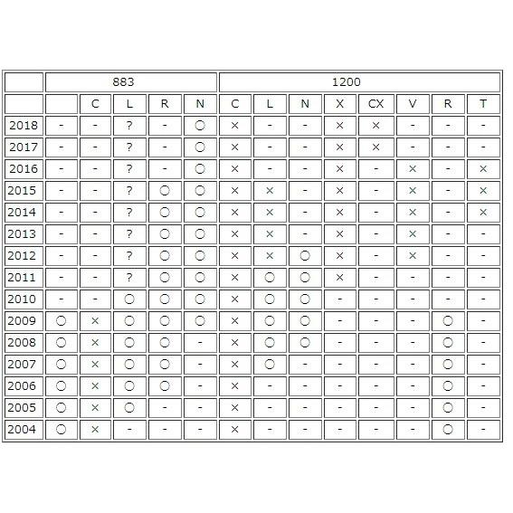 CHIC DESIGN シックデザイン ティーラナローヘッドカウル カラー：ミラージュオレンジパール883Rカラー SPORTSTERファミリー ビキニカウル カウル関連 外装 | CHIC DESIGN | 08