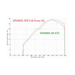 ASウオタニ エーエスウオタニ SPIIフルパワーキット GPZ900R KAWASAKI カワサキ イグニッションコイル 点火系 エンジン | ASウオタニ | 03