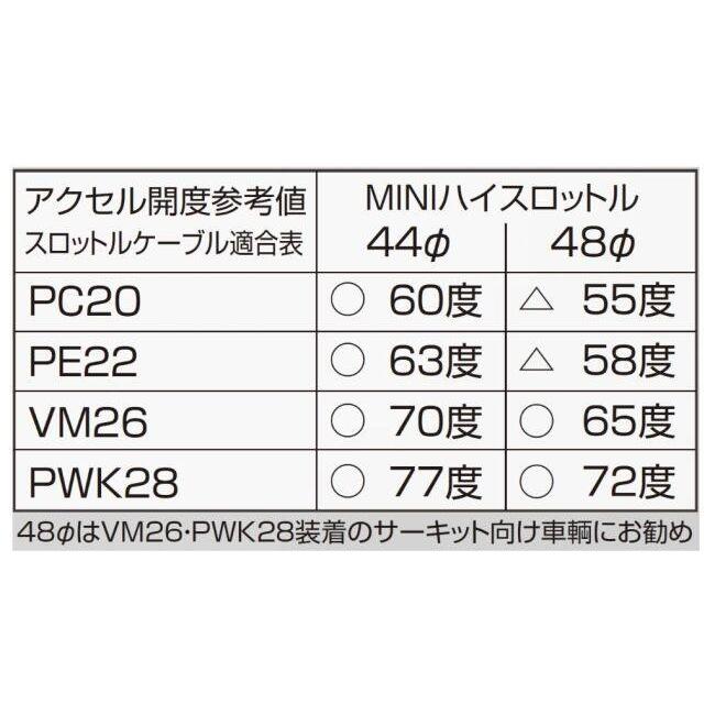 確認ページ シフトアップ SHIFT UP MINI ハイスロットルケース＆スリーブ44mm