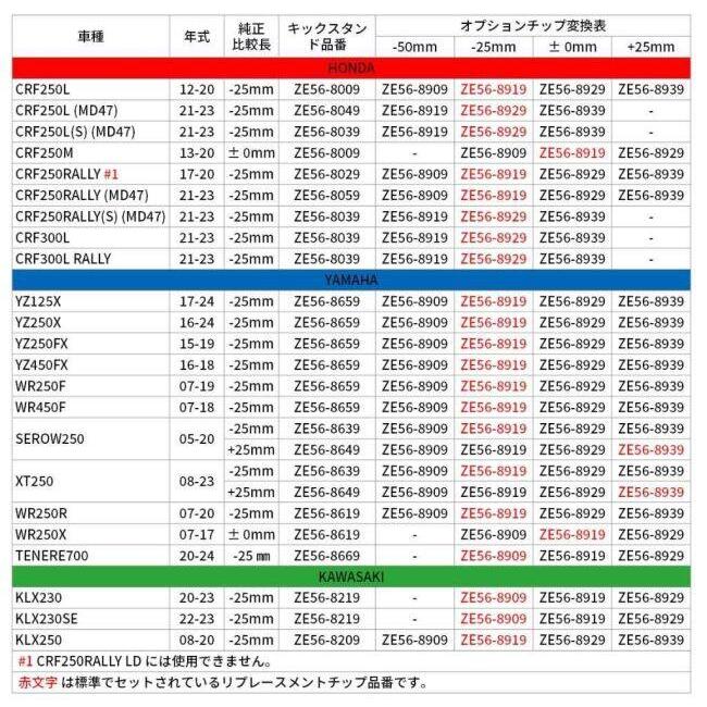 UP商品(確認用) ZETA RACING ジータ レーシング 【オプションパーツ】リプレースメント