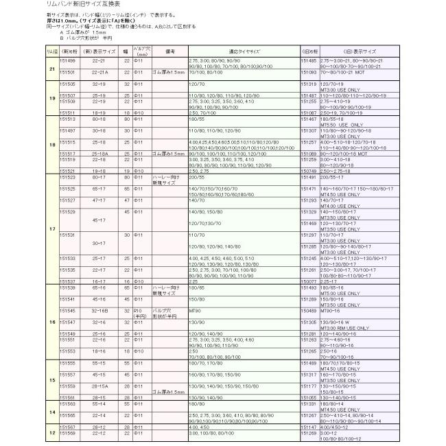 DUNLOP ダンロップ リムバンド【14インチ】 表示サイズ：25-14 リムバンド | DUNLOP | 03