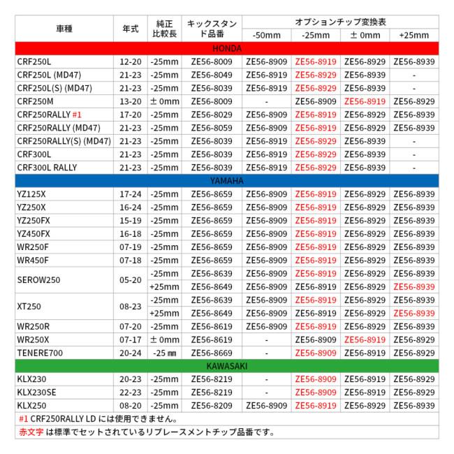ZETA ジータ 鍛造アルミキックスタンド CRF250 RALLY HONDA ホンダ