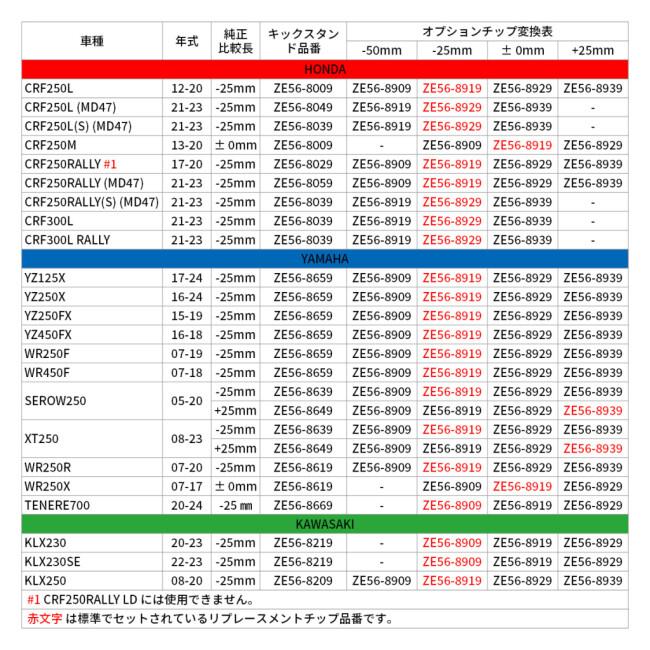 ZETA - RACING ジータ 一ころ 鍛えるアルミキックスタンド YZ125X YZ250X YZ250FX YZ450FX WR250F WR450F YAMAHA ヤマハ 片方照明ランプ ひな形