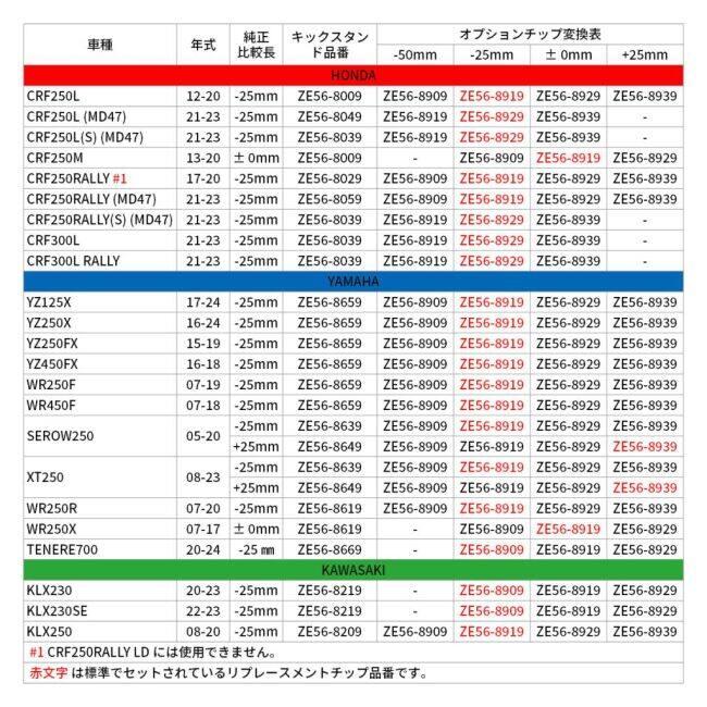 ZETA RACING ジータ レーシング 鍛造アルミキックスタンド セロー 250