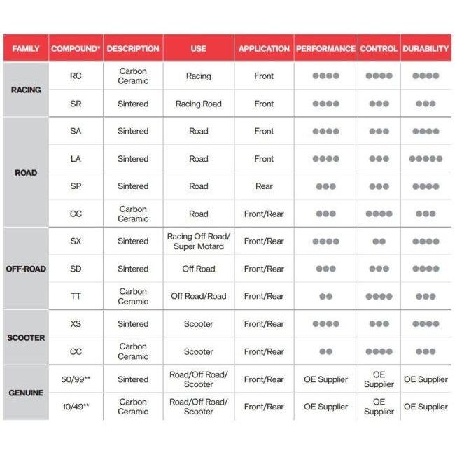 Brembo ブレンボ ブレーキパッド - ROAD(ロード)【SA】コンパウンド CBR1000RR CBR600RR VFR800F VFR800X HONDA ホンダ ブレーキ | brembo | 02