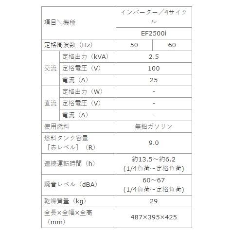 Y’S GEAR(YAMAHA) ワイズギア 発電機 EF2500Iの画像