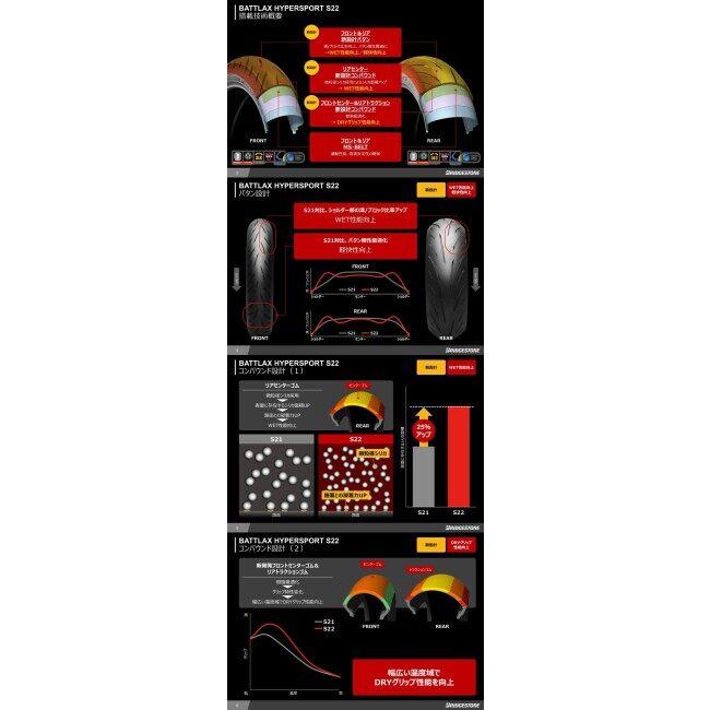 BRIDGESTONE ブリヂストン BATTLAX HYPER SPORT S22【190/50ZR17M/C(73W)】バトラックス ハイパースポーツ タイヤ オンロードタイヤ・スポーツ | BRIDGESTONE | 02