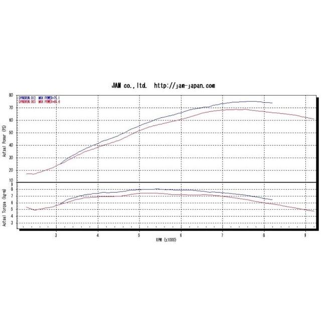 MWR エムダブリューアール High Efficient airfilter (HEフィルター＆ホルダー) DUCATI ドゥカティ エアクリーナー・エアクリーナーエレメント 吸気関連_2