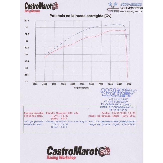 MWR エムダブリューアール High Efficient airfilter  (HEフィルター＆ホルダー) Monster 1000 620 695 800IE S2R MONSTER S4 S4R S4RS Monster1000DS 吸気関連 | ブランド登録なし | 02