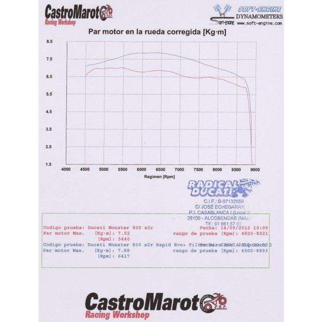 MWR エムダブリューアール High Efficient airfilter  (HEフィルター＆ホルダー) Monster 1000 620 695 800IE S2R MONSTER S4 S4R S4RS Monster1000DS 吸気関連 | ブランド登録なし | 03