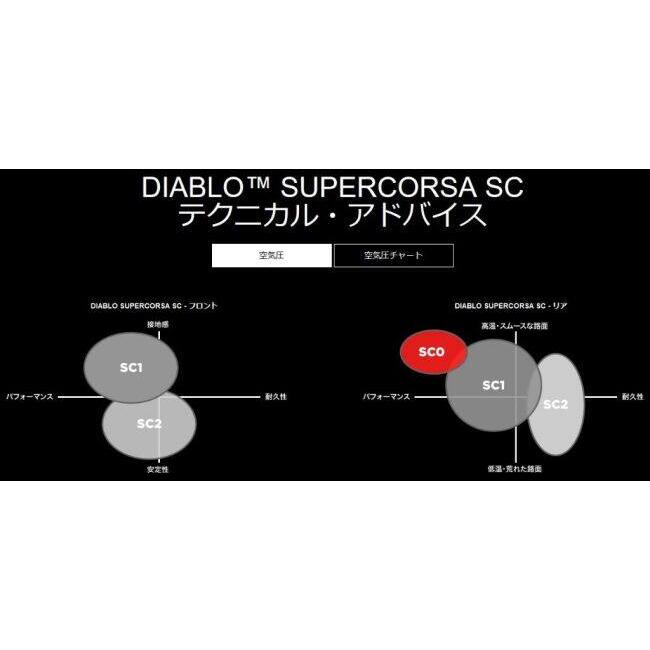 PIRELLI（ピレリ） DIABLO SUPERCORSA SC V3 【110/70 ZR 17 M/C 54W