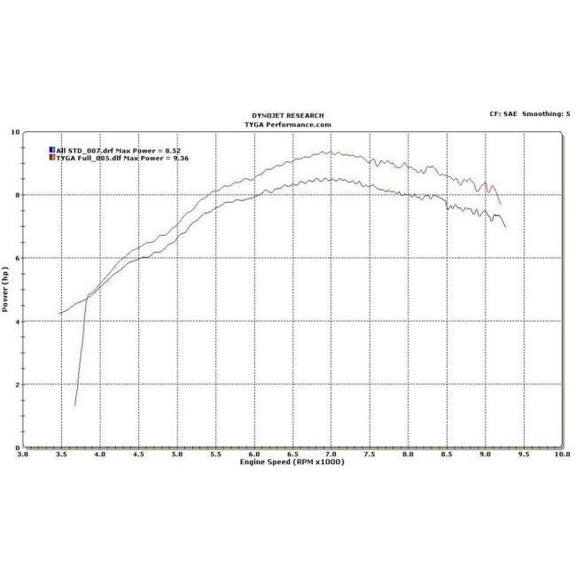 TYGA PERFORMANCE タイガパフォーマンス フルレースシステム ハイレベル カーボン オーバル モンキー125 HONDA ホンダ フルエキゾーストマフラー マフラー_6