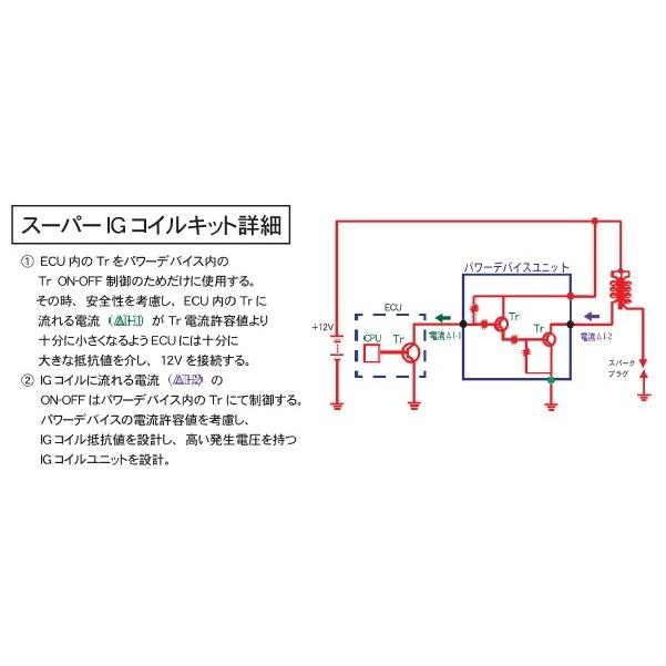 POSH（ポッシュ） CF POSH CFポッシュ スーパーIGコイルキット カラー 