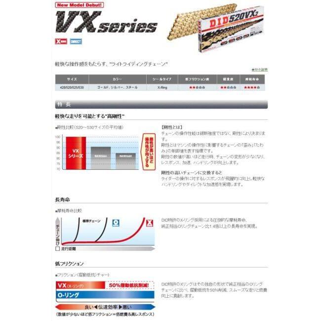 DID ダイドー VXシリーズチェーン 520VX3 ゴールド 【カシメ(ZJ)ジョイント付属】 リンク数：104 Ninja ZX-10R ZX-10RR SE KAWASAKI カワサキ チェーン 駆動系 | D.I.D | 01